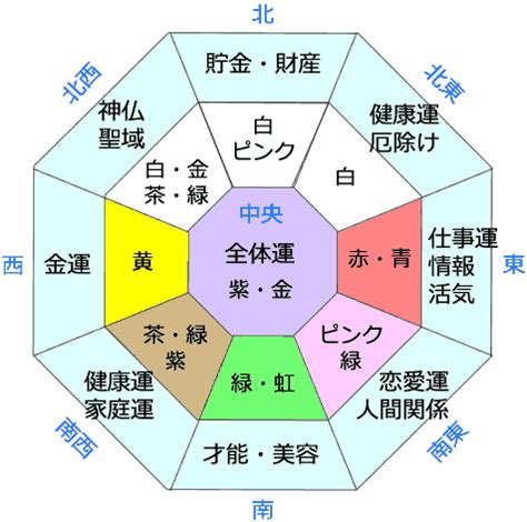 東南風水|【風水】南東と相性がよい色とは？南東から幸運を呼び込むアイ。